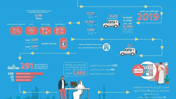 Number of offences declined by almost 400 per cent Number of offences declined by almost 400 per cent