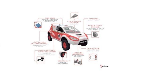 ACCIONA 100% EcoPowered The ACCIONA 100% Ecopowered, First Electric Rally Car to Compete in the Emirates Desert Championship Rally