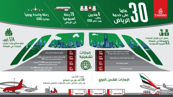 Emirates Celebrates 30 Years of Connecting Riyadh to the World