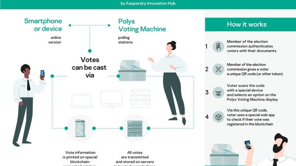 تتيح الشركة عبر تقديم هذه النماذج الأولية إمكانية تطوير حلول وأجهزة ذات تصاميم خاصة قائمة على نظام "بوليز"، لتناسب الاحتياجات والمتطلبات المحدّدة ضمن مختلف أنظمة التصويت. تتيح الشركة عبر تقديم هذه النماذج الأولية إمكانية تطوير حلول وأجهزة ذات تصاميم خاصة قائمة على نظام "بوليز"، لتناسب الاحتياجات والمتطلبات المحدّدة ضمن مختلف أنظمة التصويت.