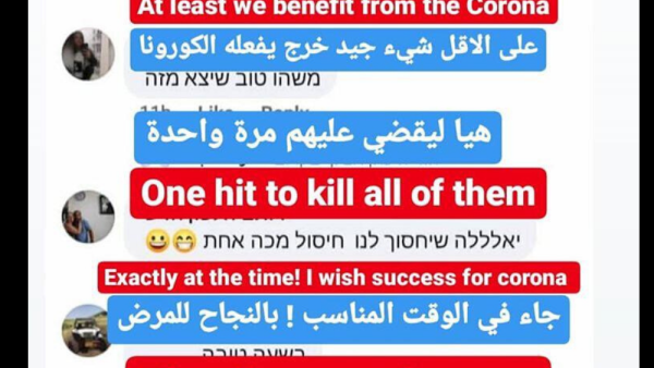 Coronavirus and Israeli-Extremists Clasping Hands Against the Palestinians