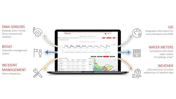ACCIONA BIONS ACCIONA Launches BIONS, a New Intelligent Cloud-Data Platform for Water Management