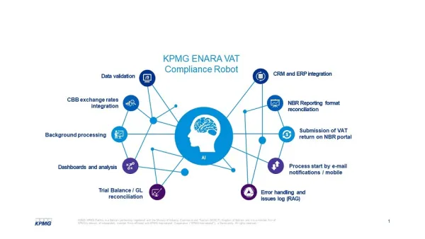 KPMG in Bahrain Launches KPMG Enara, the End-To-End Robotics Based Solution for Bahrain to Address Increasingly Complex VAT Compliance 