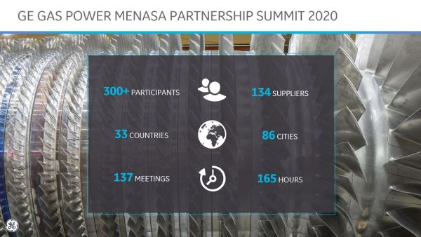GE MENASA Partnership Summit 2020 GE Gas Power MENASA Partnership Summit 2020 Strengthens Regional Supply Chain