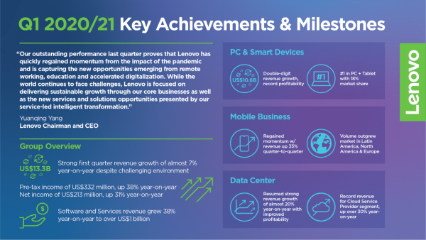 Lenovo Delivers Outstanding Q1 Performance and Strong Growth, Overcoming Challenging Global Environment