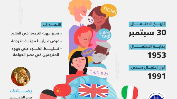 30 سبتمبر : اليوم العالمي للترجمة