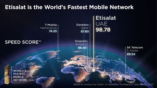 اتصالات تحصد لقب شبكة الهاتف المتحرك الأسرع في العالم من قبلOokla Speedtest