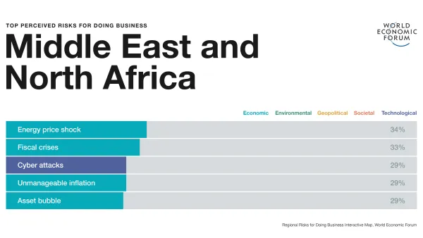 Unemployment Main Concern for Business Leaders but Climate is Moving Up List of Top Risks