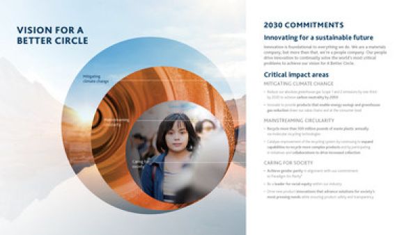 كجزء من تفاني الشركة في تحقيق التزاماتها للعام 2030، أصدرت إيستمان تقرير الاستدامة للعام 2020. التقرير هو نظرة شفافة على التقدم الذي أحرزته الشركة في تحقيق أهدافها للعام 2020 وخارطة طريق لكيفية تحقيقها لأجندة العام 2030. شركة إيستمان تتصدى لتحديات عالمية عبر أجندتها الطموحة للاستدامة
