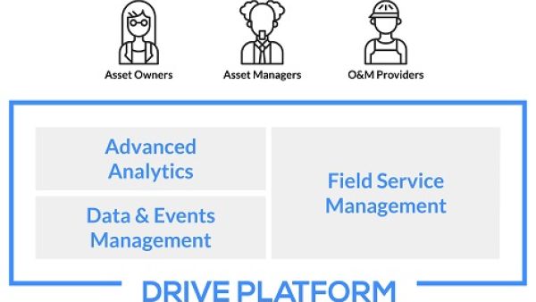 Yokogawa and Power Factors Announce Reseller Agreement for Renewable Energy Asset Performance Management Platform