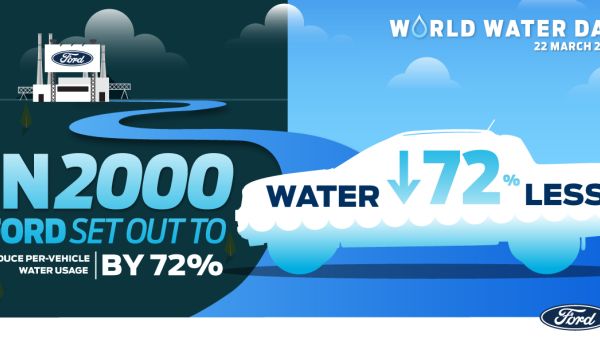 Ford’s aspirational long-term target of using zero fresh water in its manufacturing around the globe continues to get closer Spotlight on Ford’s Drive for Zero Water Consumption in Manufacturing for World Water Day