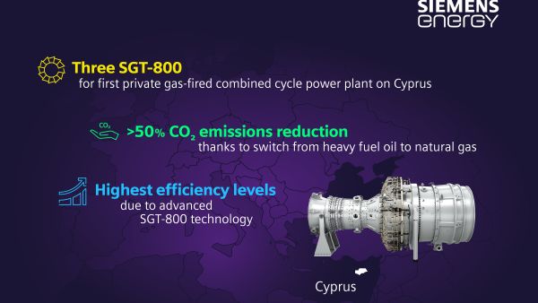 More than 50% CO2 emissions reduction thanks to switch from heavy fuel oil to natural gas Siemens Energy’s Gas Turbine Technology to Support Cleaner, More Efficient Energy Production on Island of Cyprus