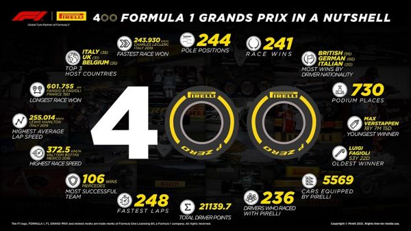 Pirelli’s first grand prix was the inaugural F1 race at Silverstone in 1950 Pirelli Celebrates Its 400th Grand Prix in Bahrain