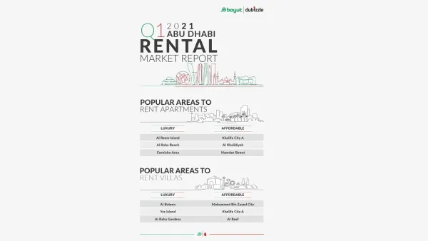 Property Prices in Prominent Communities in the Capital Show Marked Improvement