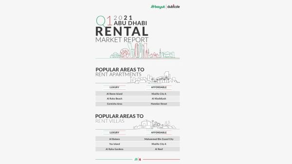 Property Prices in Prominent Communities in the Capital Show Marked Improvement