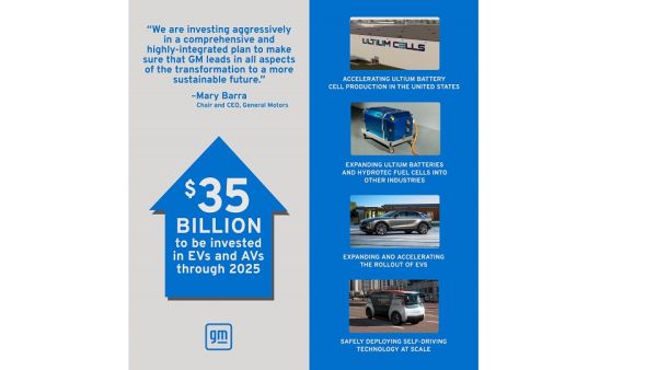 GM Will Boost EV and AV Investments. GM Will Boost EV and AV Investments to $35 Billion Through 2025