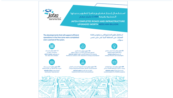 Jebel Ali Free Zone JAFZA Redefines Infrastructure In The Free Zone By Completing Projects Worth Dh2.484 Billion