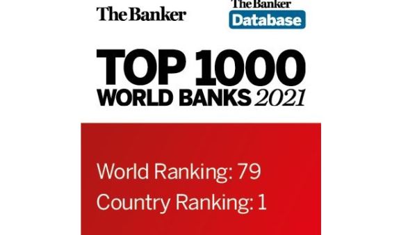 QNB يستمر بتصدر قائمة أفضل 1000 بنك عالمي بالشرق الأوسط وإفريقيا 