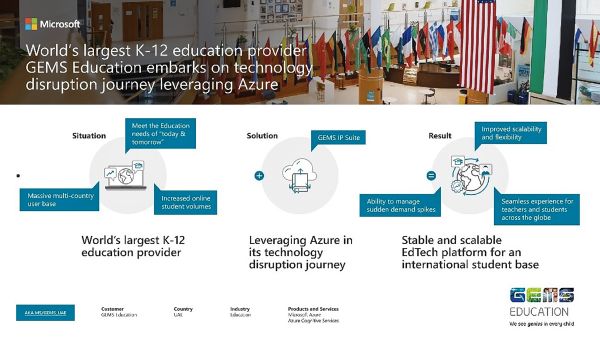 infographic MS GEMS. GEMS Education accelerates its technology disruption journey by leveraging Microsoft technologies in the post-pandemic era