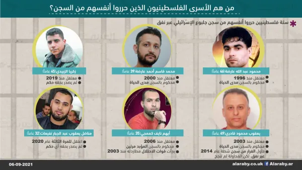 أسرى جلبوع
