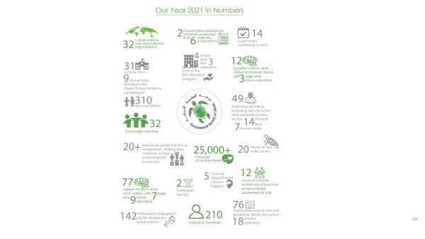 جمعية البيئة العُمانية تختتم عام 2021م بقائمة من النجاحات في مجال الحفاظ على البيئة