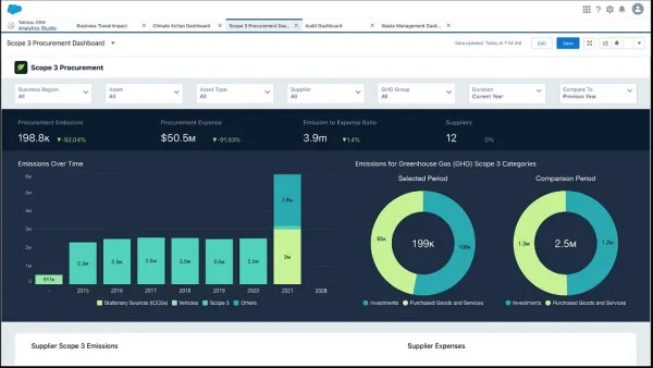 Salesforce Establishes Sustainability as a Core Company Value with Global Net Zero Cloud 2.0 Launch