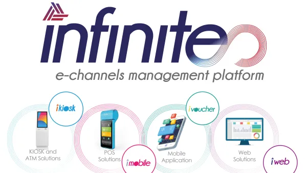 In 2021: 20 Million Financial Transactions (60% in KSA), 1,000+ KIOSKs, 10K POS Machines, illions of Mobile App & Portal Users