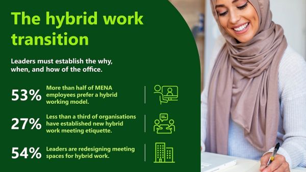 Microsoft’s Work Tend Index Delivers Five Key Insights That Are Reshaping Today’s Workplace