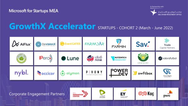 Microsoft for Startups Mea’s Growthx Accelerator Cohort 2 Reaches Halfway Mark