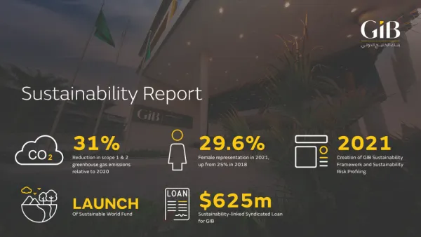 Gulf International Bank Issues Inaugural Sustainability Report