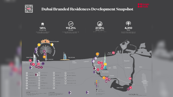 Dubai’s thriving branded residences market now a global leader, rivalling Miami and New York for completed and pipeline projects