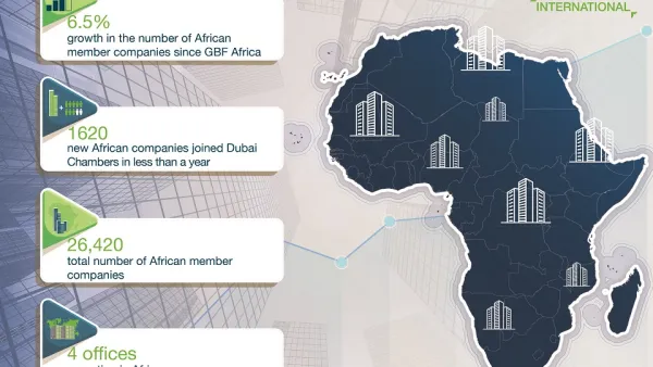 Over 1,600 African Companies Join Dubai Chambers Since October 2021