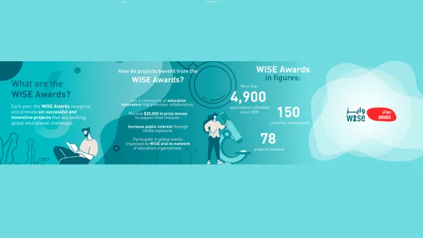 2022 Wise Awards Winners Help Advance Education Globally