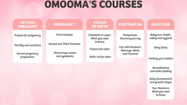 Omooma, the first Arab platform that seeks to help the mothers through video content by experts and doctors, grants free access for 1 month for all courses Omooma Provides Free Access to Video Courses