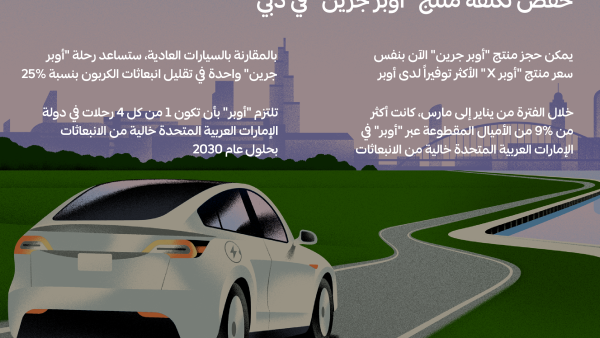أوبر جرين يصبح الآن المنتج الأكثر توفيراً لدى أوبر في دبي أوبر تخفض تعرفة منتج "أوبر جرين" في دبي لتتوافق مع التعرفة الأقل لمنتجاتها