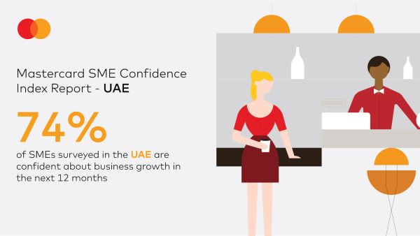 Mastercard SME Confidence Index:  80% of UAE SMEs project similar or increased revenue in 2023 