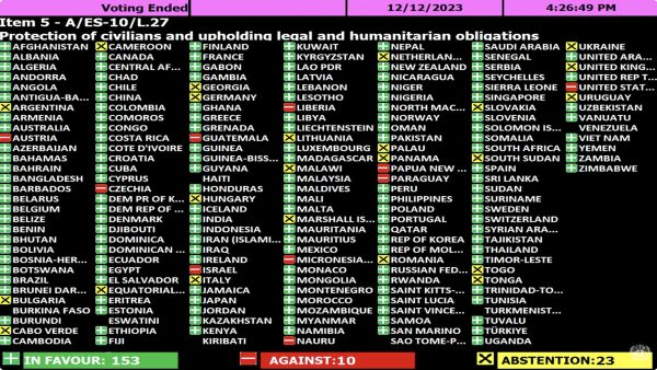 UN voting for ceasefire