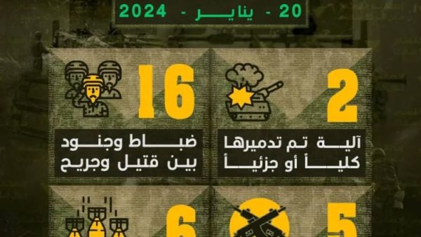مقتل وجرح 16 ضابطاً وجندياً إسرائيلياً في غزة السبت
