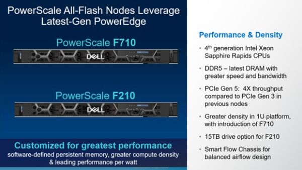 Dell introduces all-new all-flash PowerScale F210 and F710 nodes 