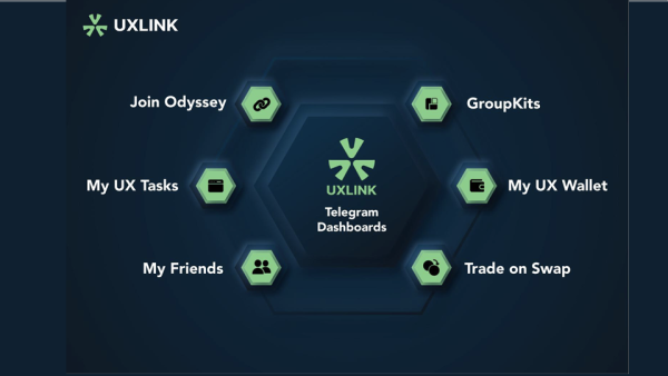 UXLink has leveraged the widespread use of Telegram, allowing users to effortlessly manage their assets using their Telegram accounts. UXLink Unveils Revolutionary WEB3 Wallet Features in Strategic Alliance with OKX Wallet