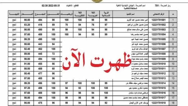 وزارة التربية نتائج السادس الابتدائي PDF بالاسم