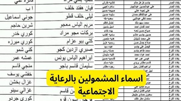  اسماء المشمولين بالرعاية الاجتماعية pdf في جميع محافظات العراق