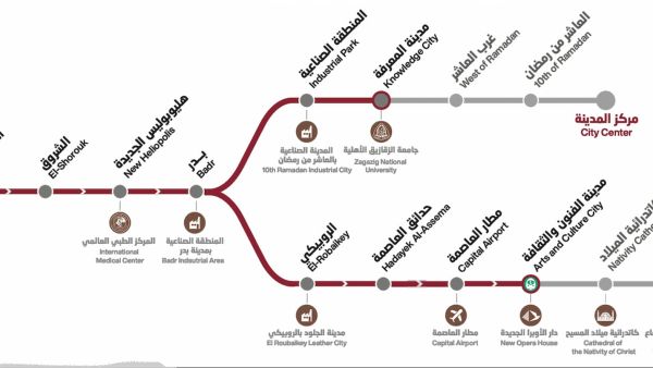 محطات الخط الثالث بالقاهرة