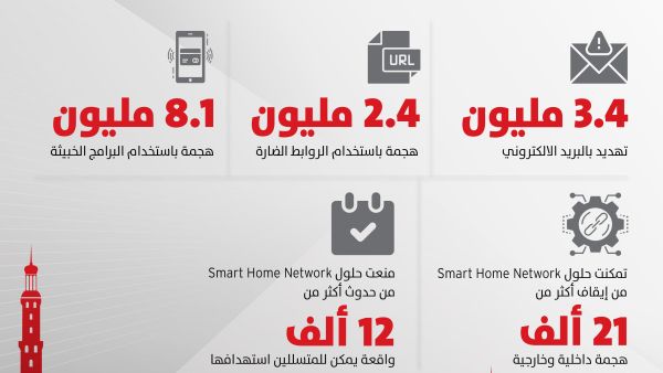Trend Micro Elevates Digital Resilience, Spearheads Cybersecurity Innovation at COMEX Global Technology Show 2024 Trend Micro Elevates Digital Resilience, Spearheads Cybersecurity Innovation at COMEX Global Technology Show 2024