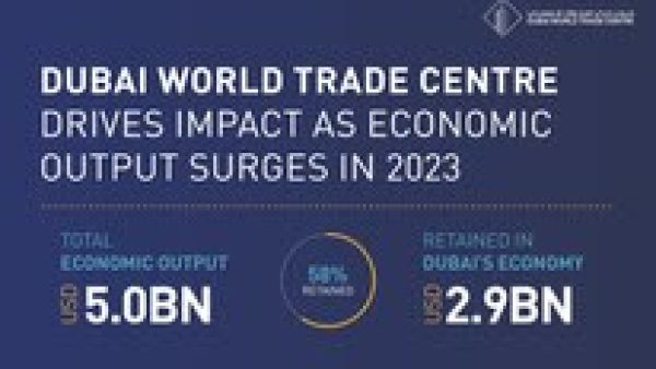 Dubai World Trade Centre Drives Impact as Economic Output Surges to US$4.98 Billion in 2023, up 40% YoY Dubai World Trade Centre Drives Impact as Economic Output Surges to US$4.98 Billion in 2023, up 40% YoY