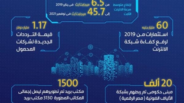 مشروع من أجل توطين التدريب الصيفي للمعلمين