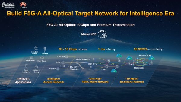 Huawei F5G-A All-Optical Target Network Drives Digital Economy Growth in the Middle East and Central Asia Region Huawei F5G-A All-Optical Target Network Drives Digital Economy Growth in the Middle East and Central Asia Region