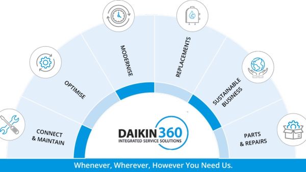 Daikin Middle East and Africa introduces Daikin360: A groundbreaking service framework for HVAC systems Daikin Middle East and Africa introduces Daikin360: A groundbreaking service framework for HVAC systems