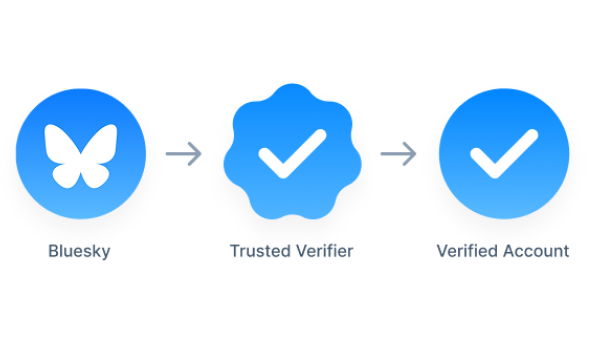 How to get verified on Bluesky?