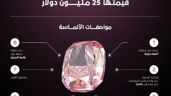 سرقة ماسة وردية نادرة تصل قيمتها لـ25 مليون دولار في دبي